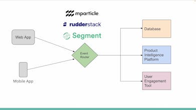 Product Analytics Academy gallery image