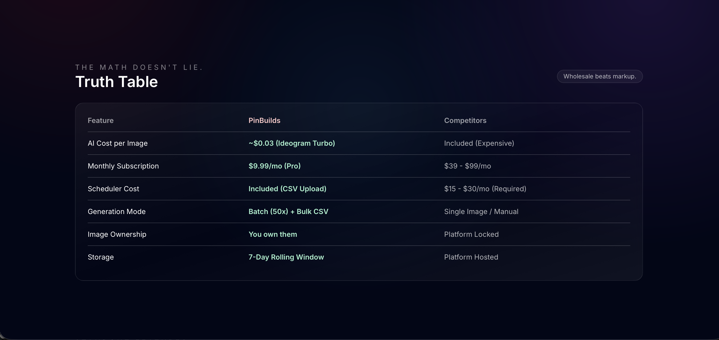 PinBuilds gallery image