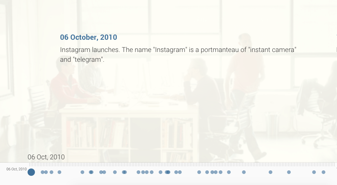 Explore Startup Timelines gallery image