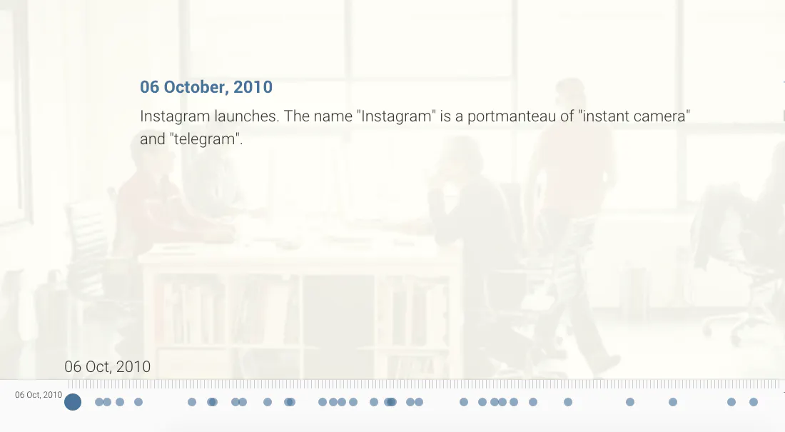 Explore Startup Timelines Image