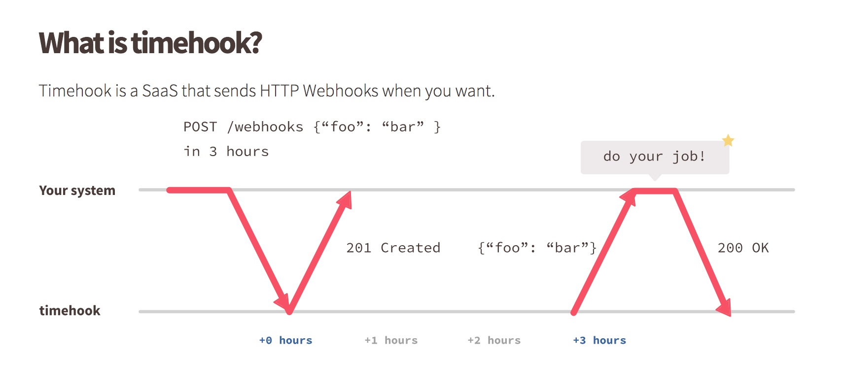 Timehook gallery image