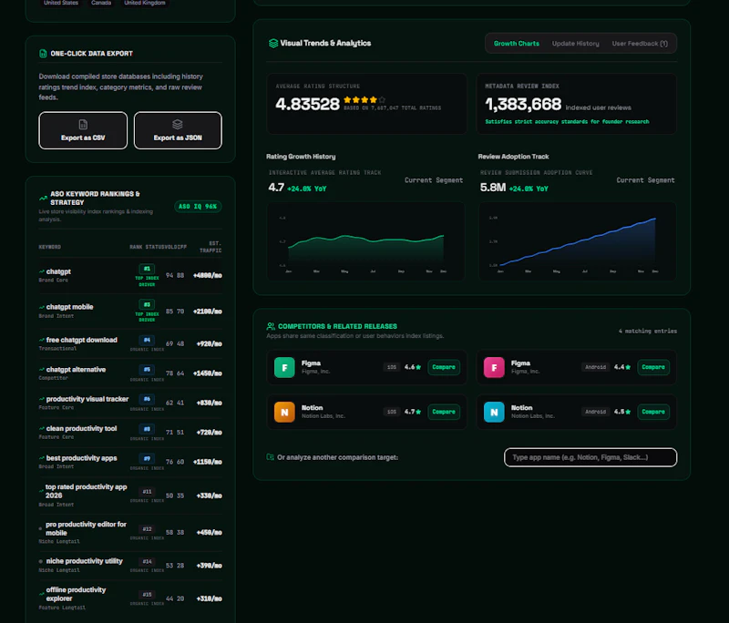 AppScope Mobile  screenshot 4