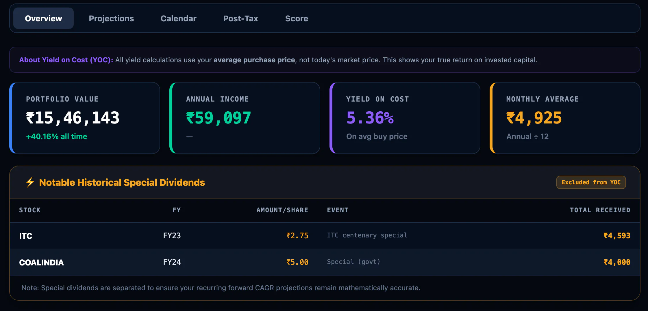 Dividend Calculator and Planner India gallery image