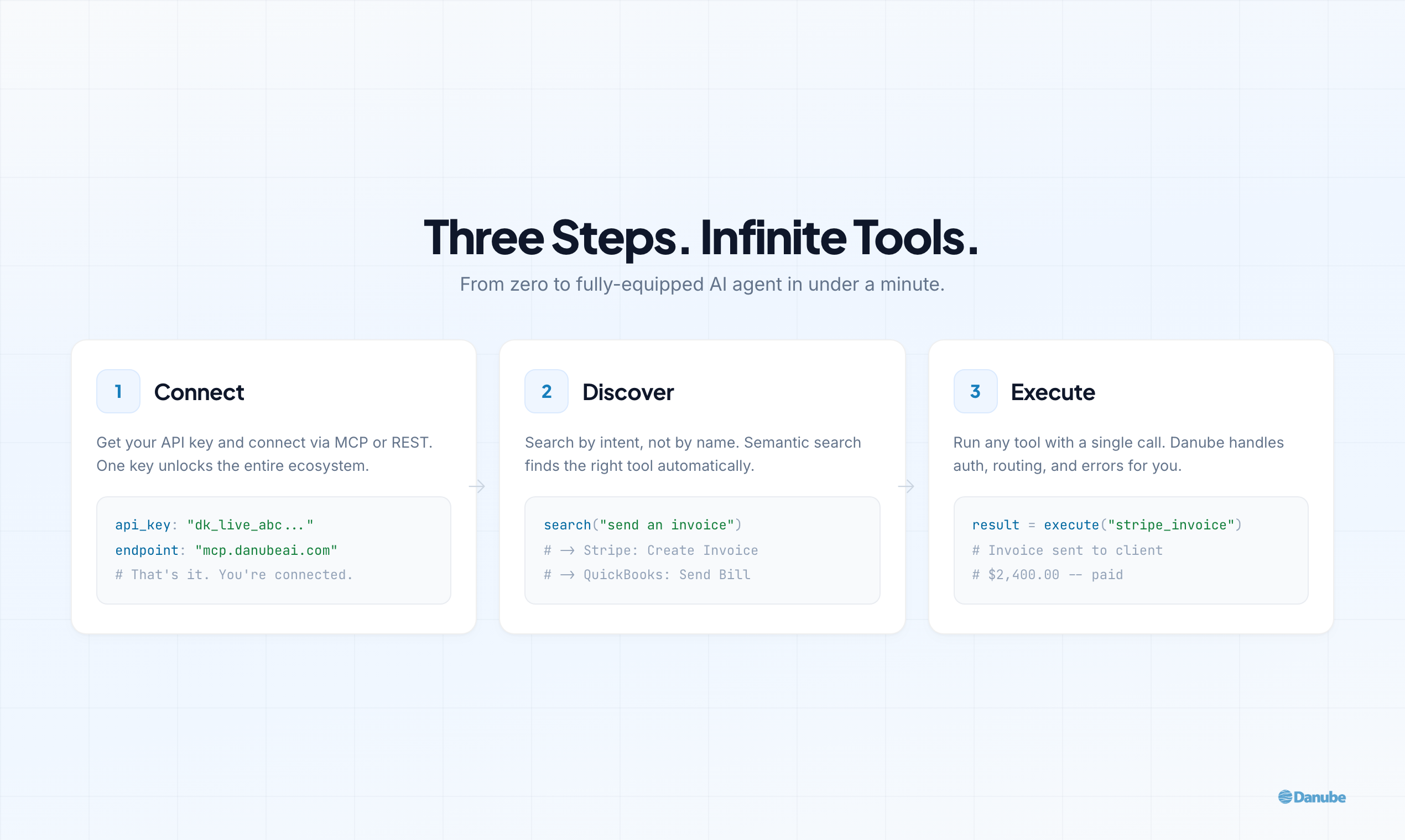 Danube gallery image