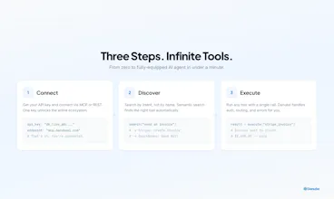 Danube gallery image