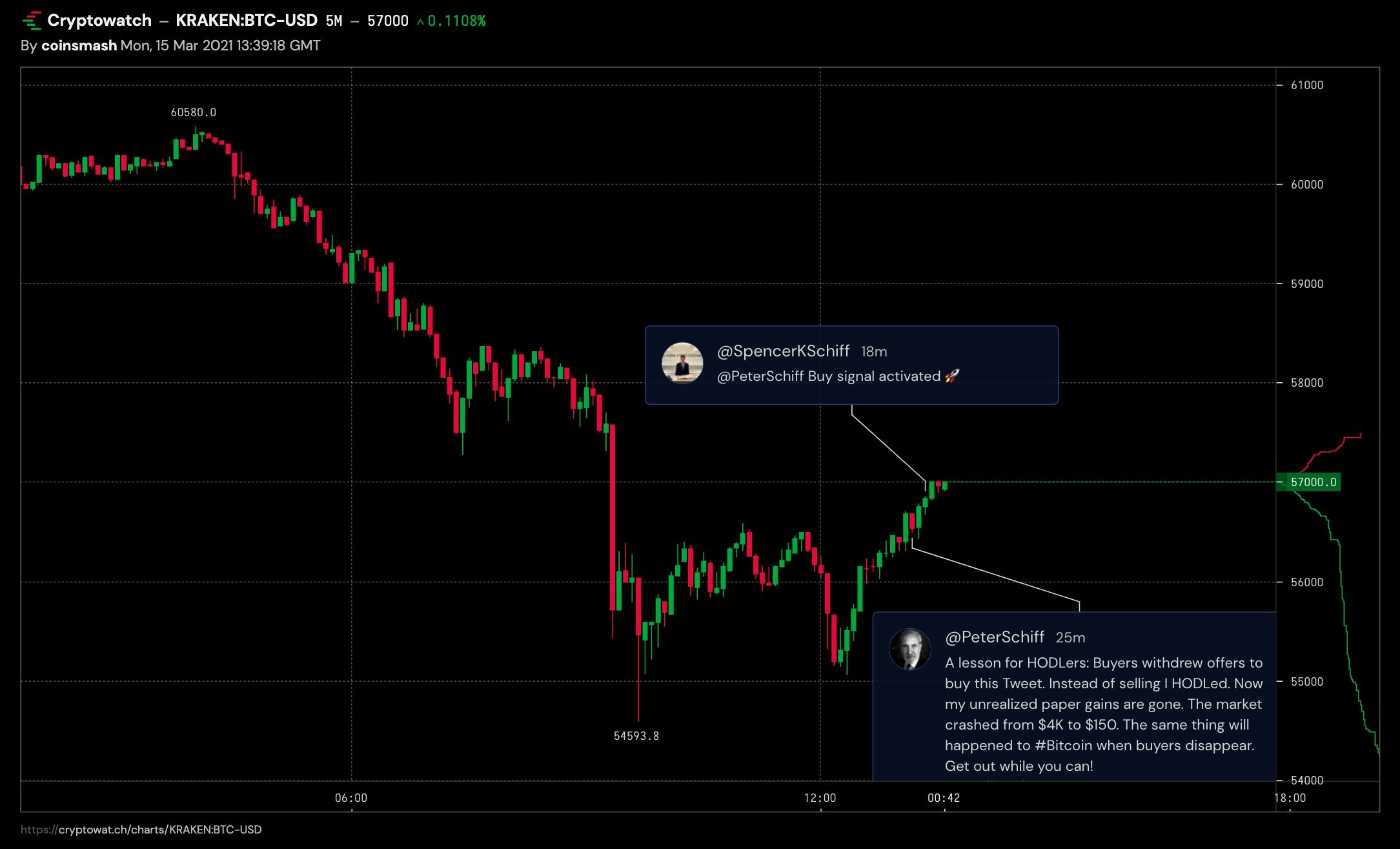 Cryptowatch gallery image