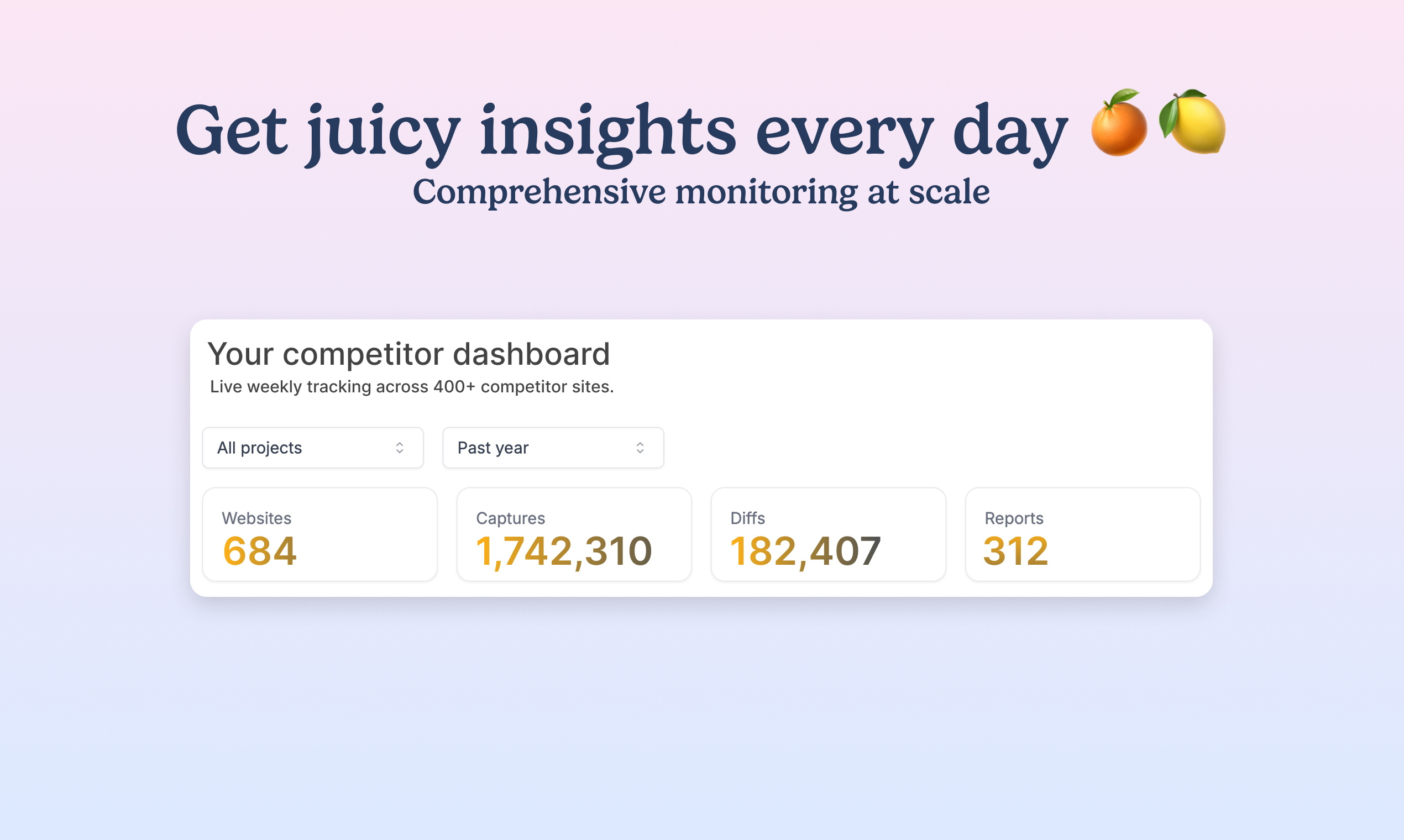 Média Fruitful - Track competitors instantly. Juicy insights every day. 6