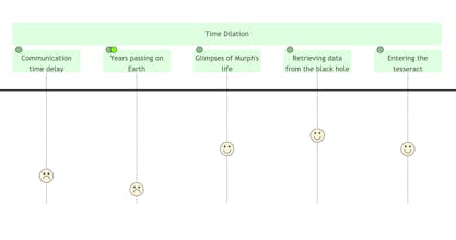 Film Flow gallery image