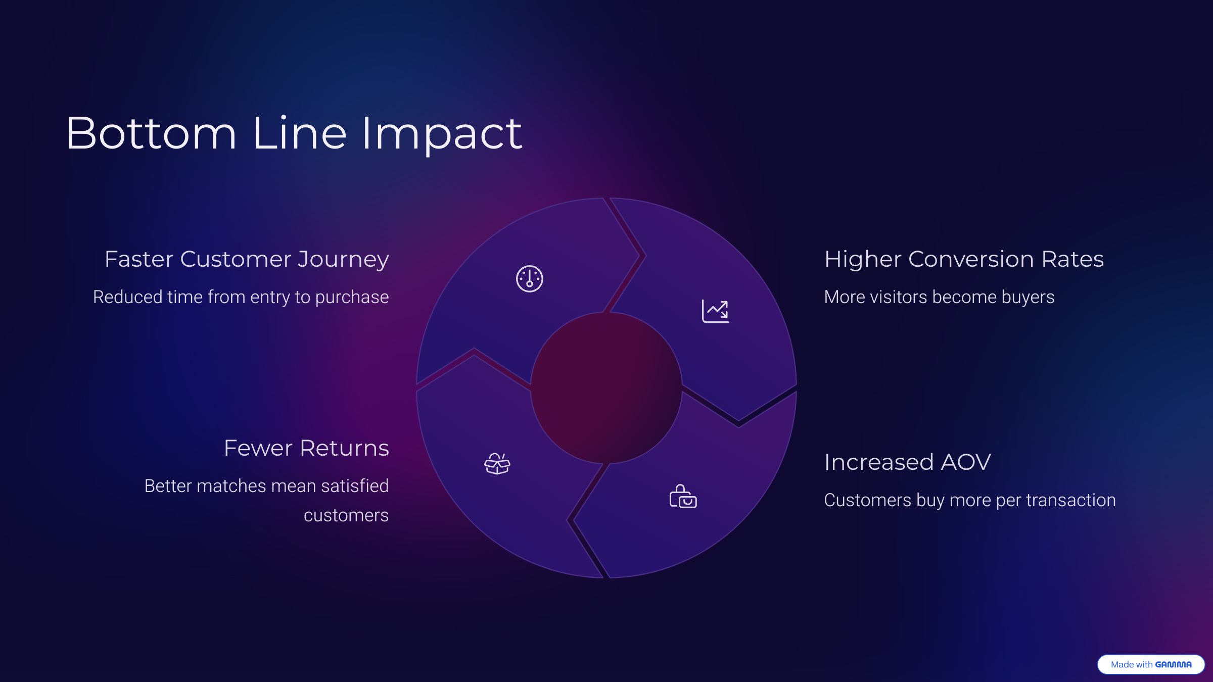 ShopSmart 2.0 AI-Powered eCommerce media 11