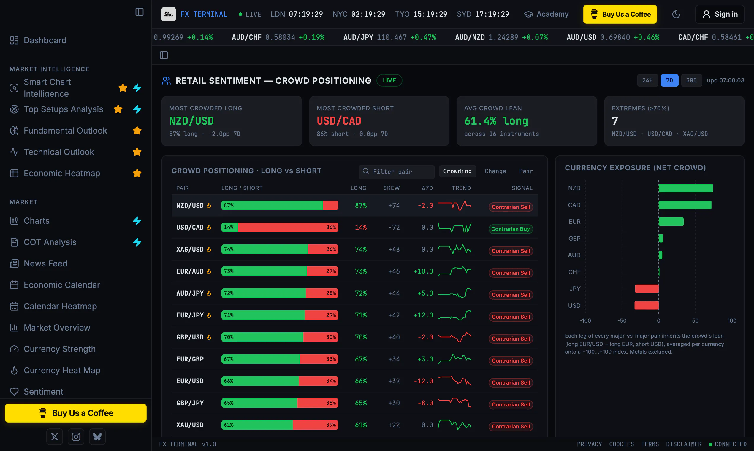 FX Terminal gallery image