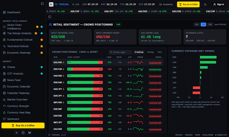FX Terminal screenshot 8