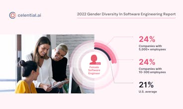 2022 Gender Diversity In SWE Report gallery image