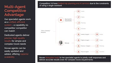 chat.novae.travel gallery image