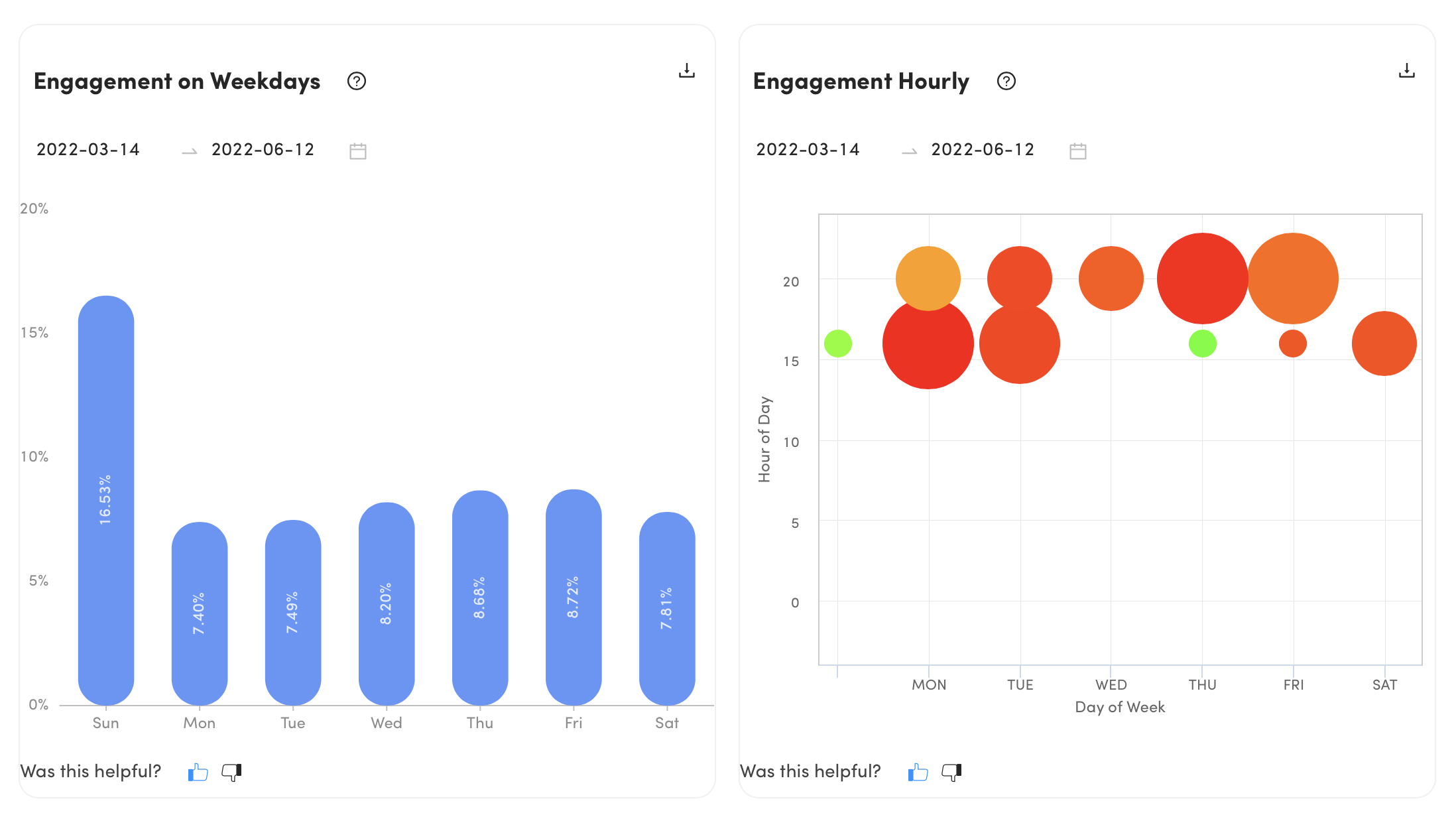 Coco - Social Media -Analyseplattform Medien 7