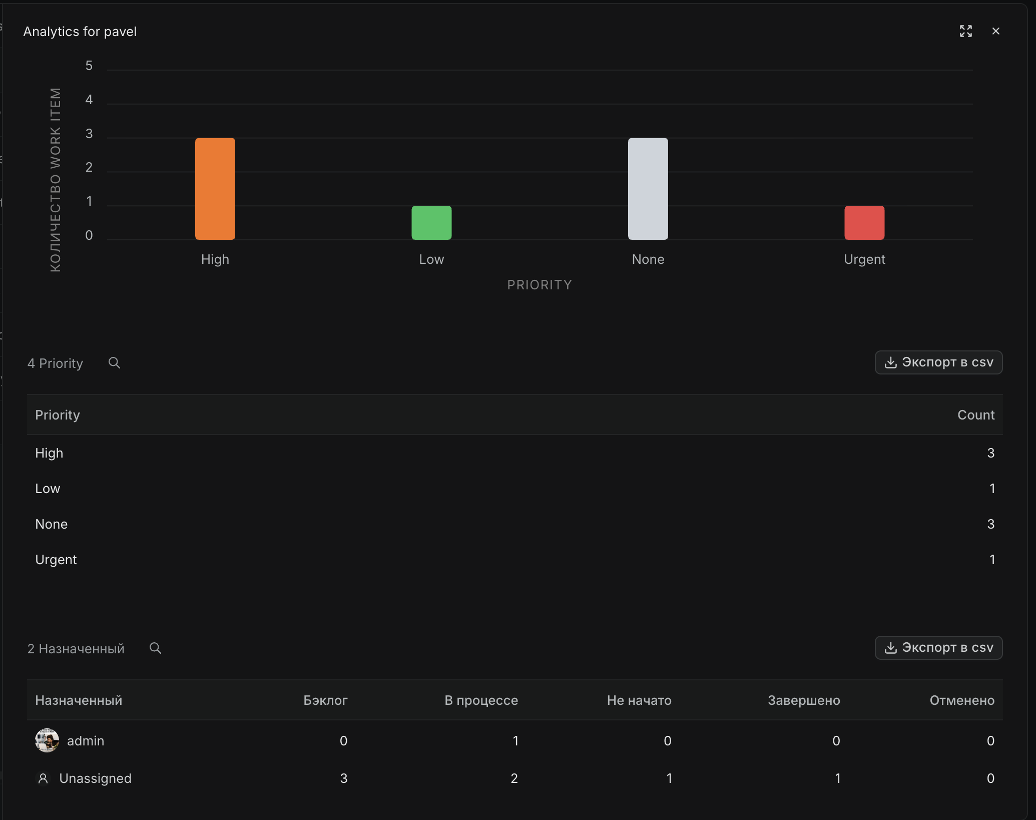 Pabit - Main product screenshot demonstrating key features and user interface