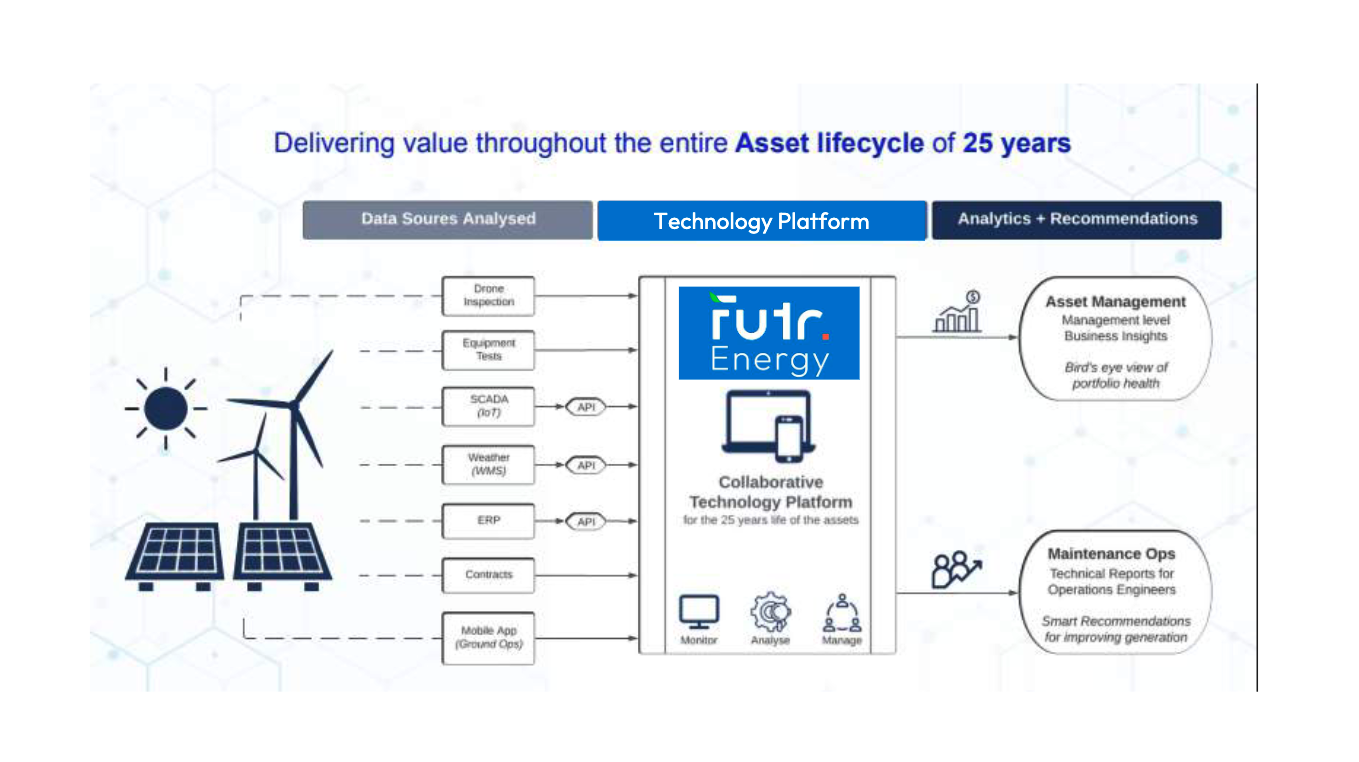FutrOS - The Operating System for New Energy! media 3