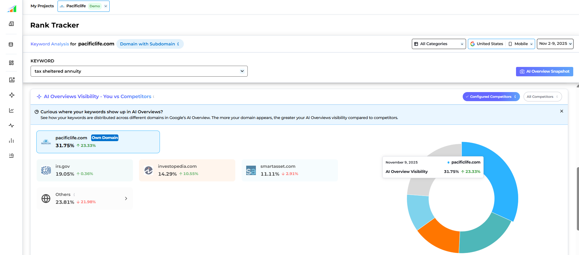 Infigrowth gallery image