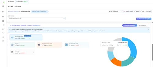 Infigrowth gallery image