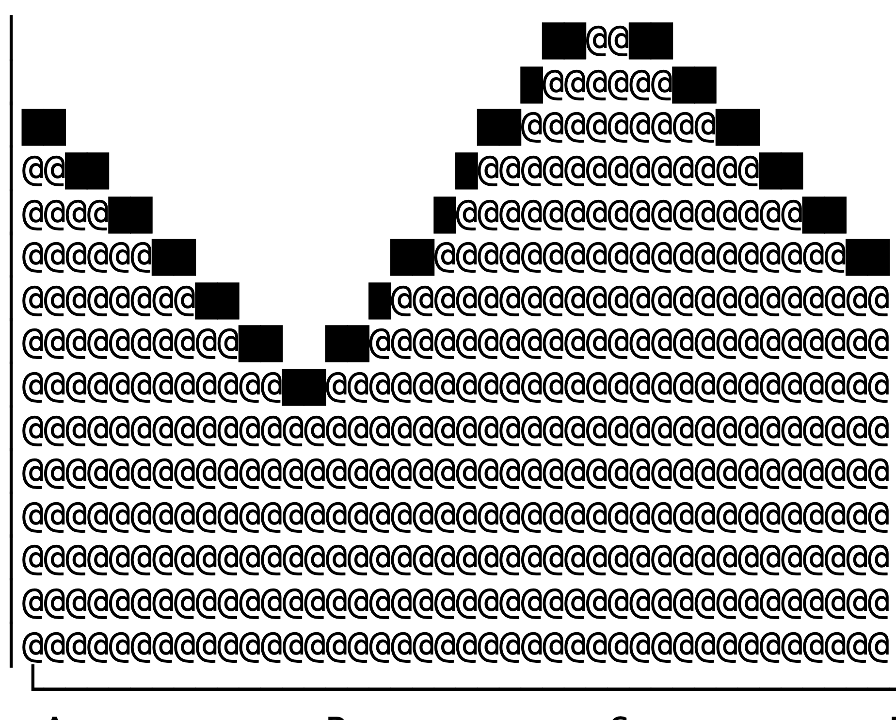 Beautiful graphs for your blog gallery image