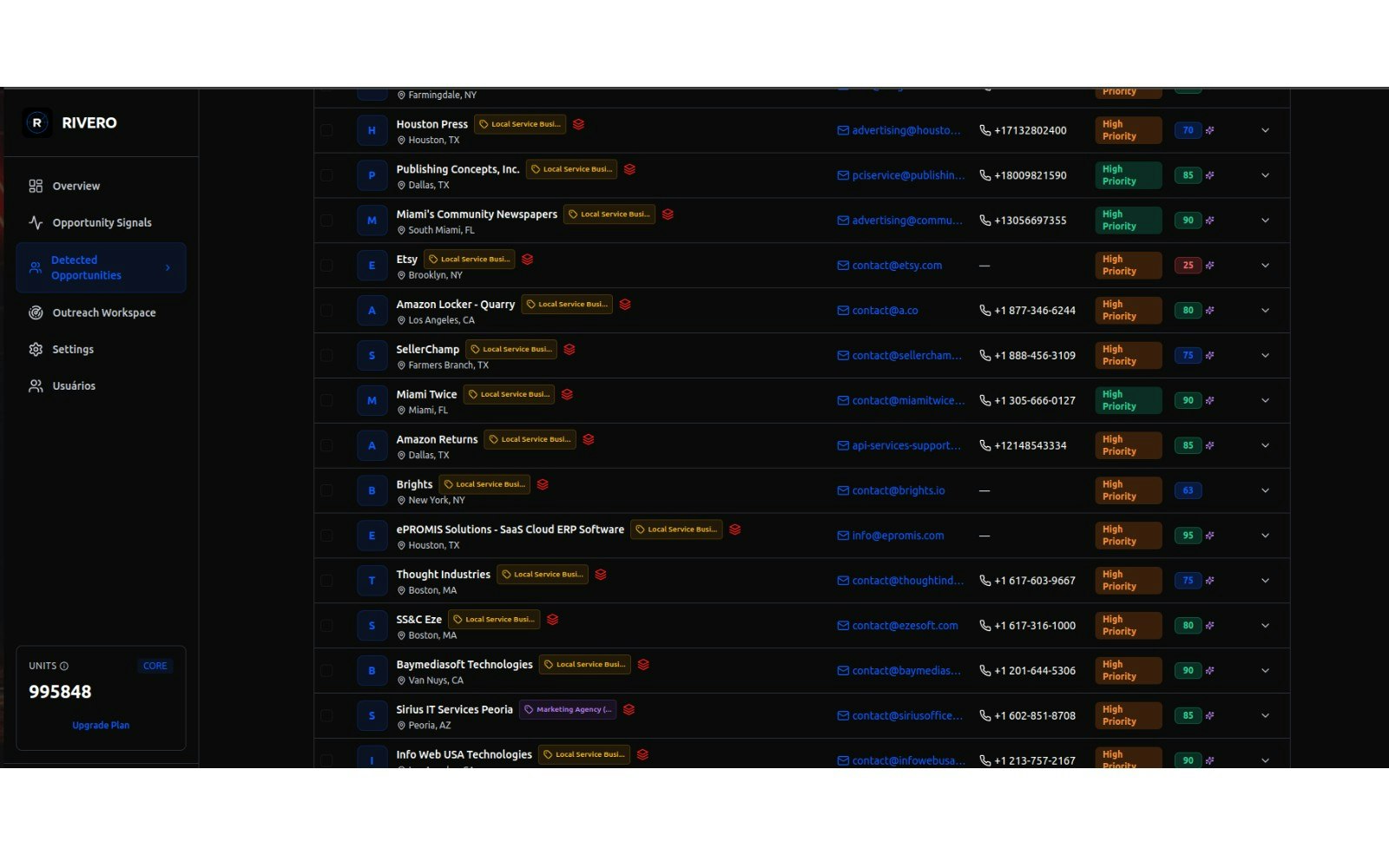 RIVERO Precision Commercial Intelligence - Screenshot 3 showing product features and functionality