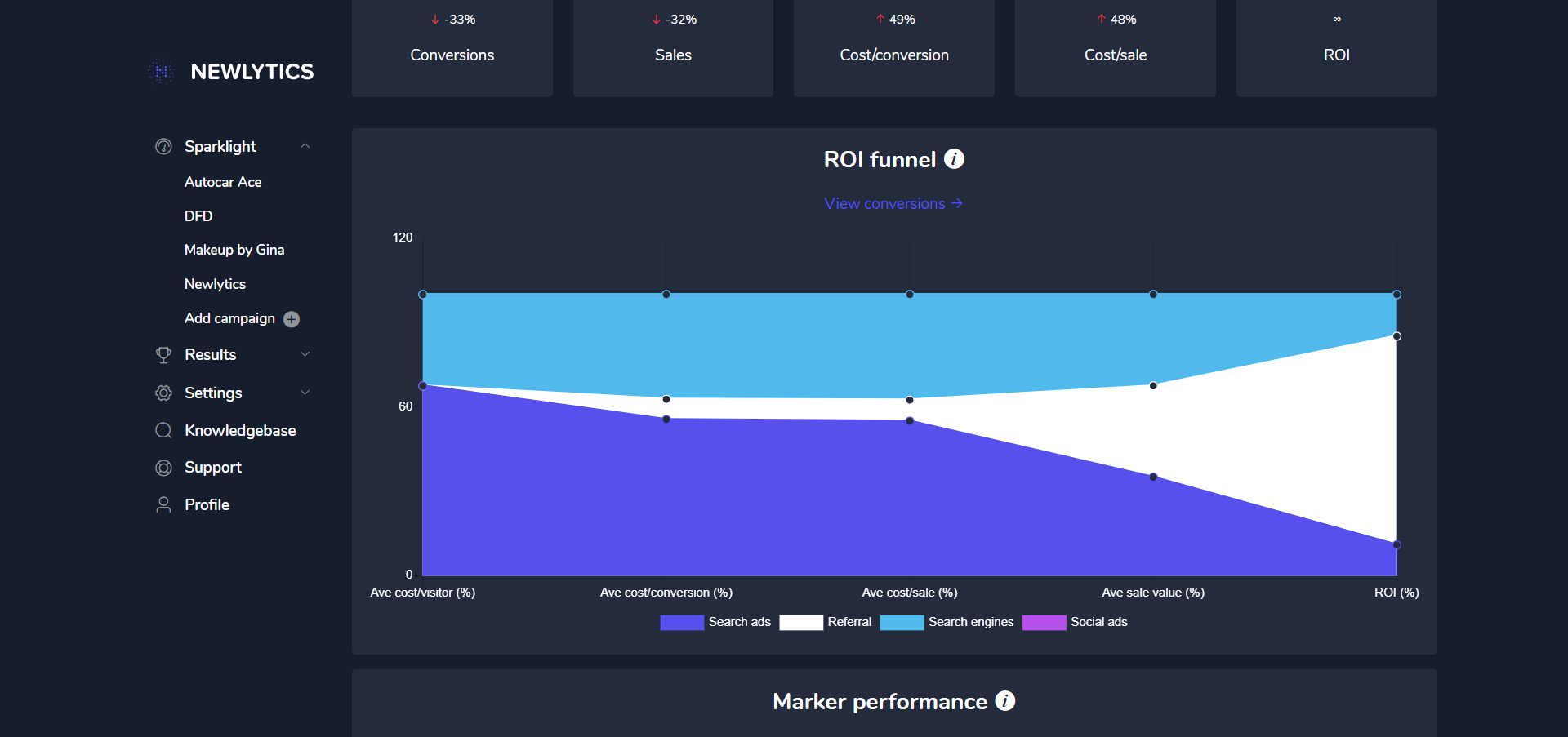Newlytics gallery image