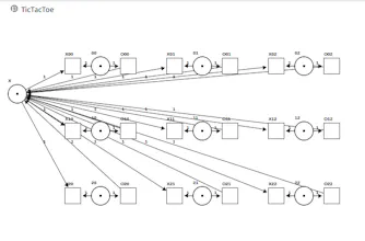 Pflow Petri-Net Editor gallery image