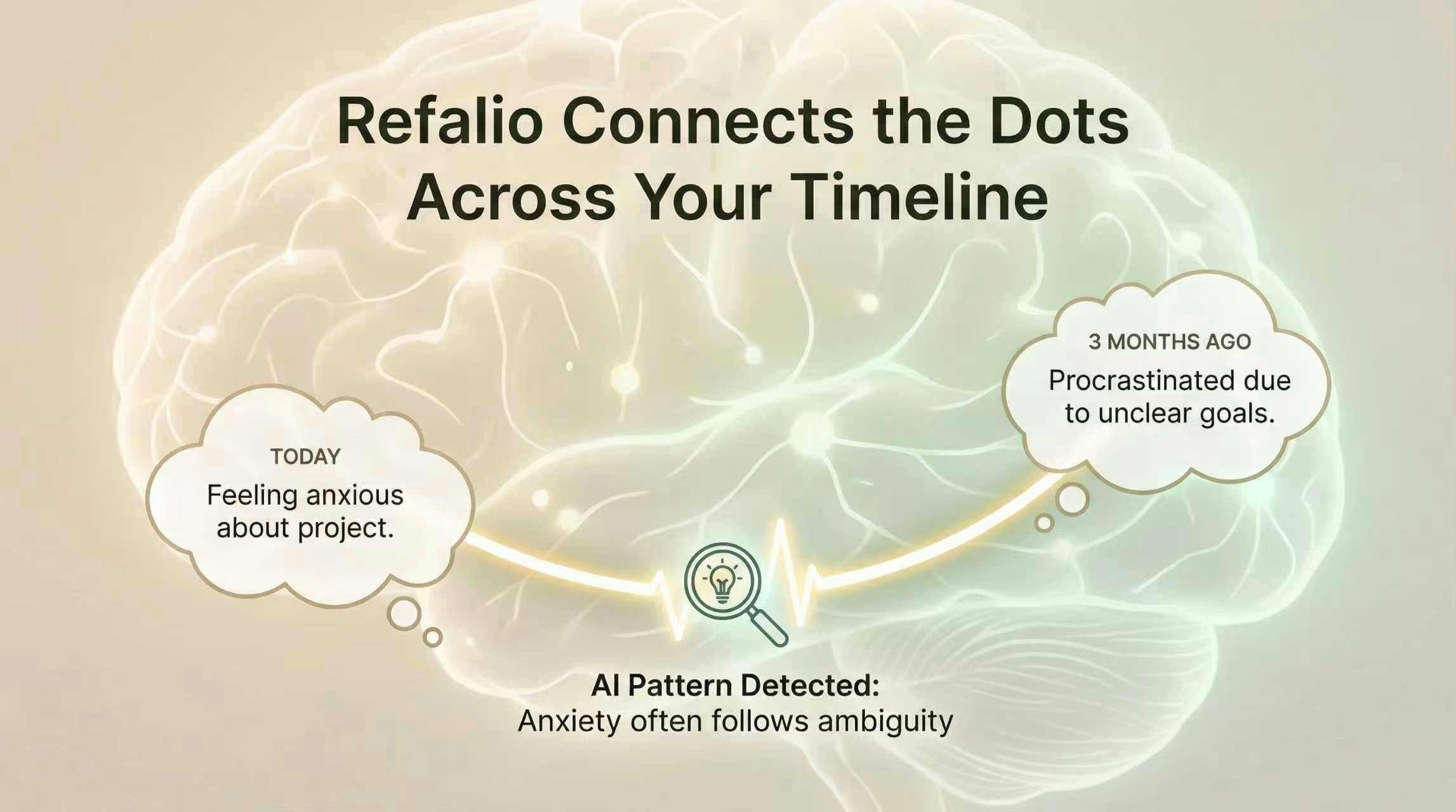 Refalio gallery image