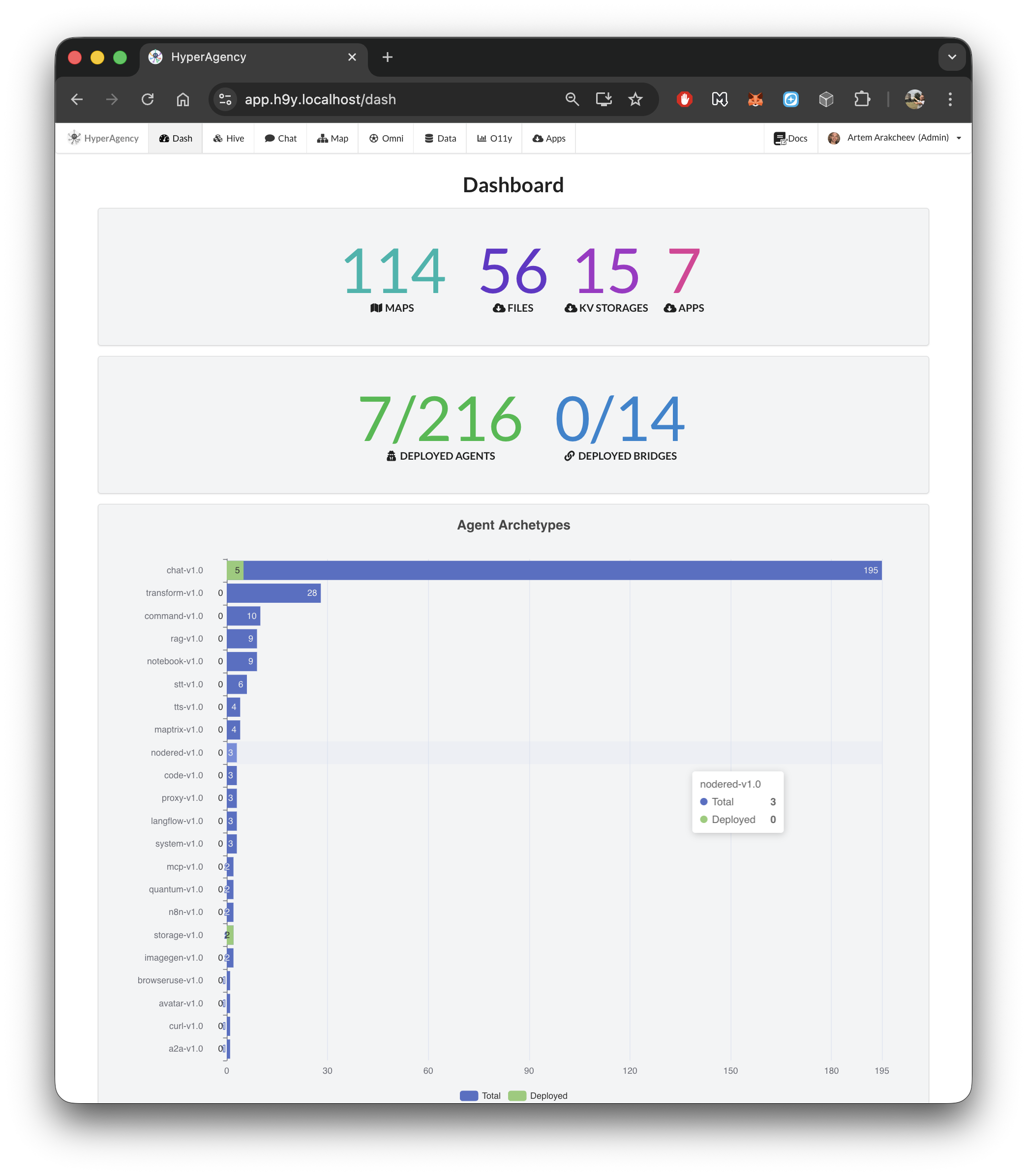 HyperAgency gallery image