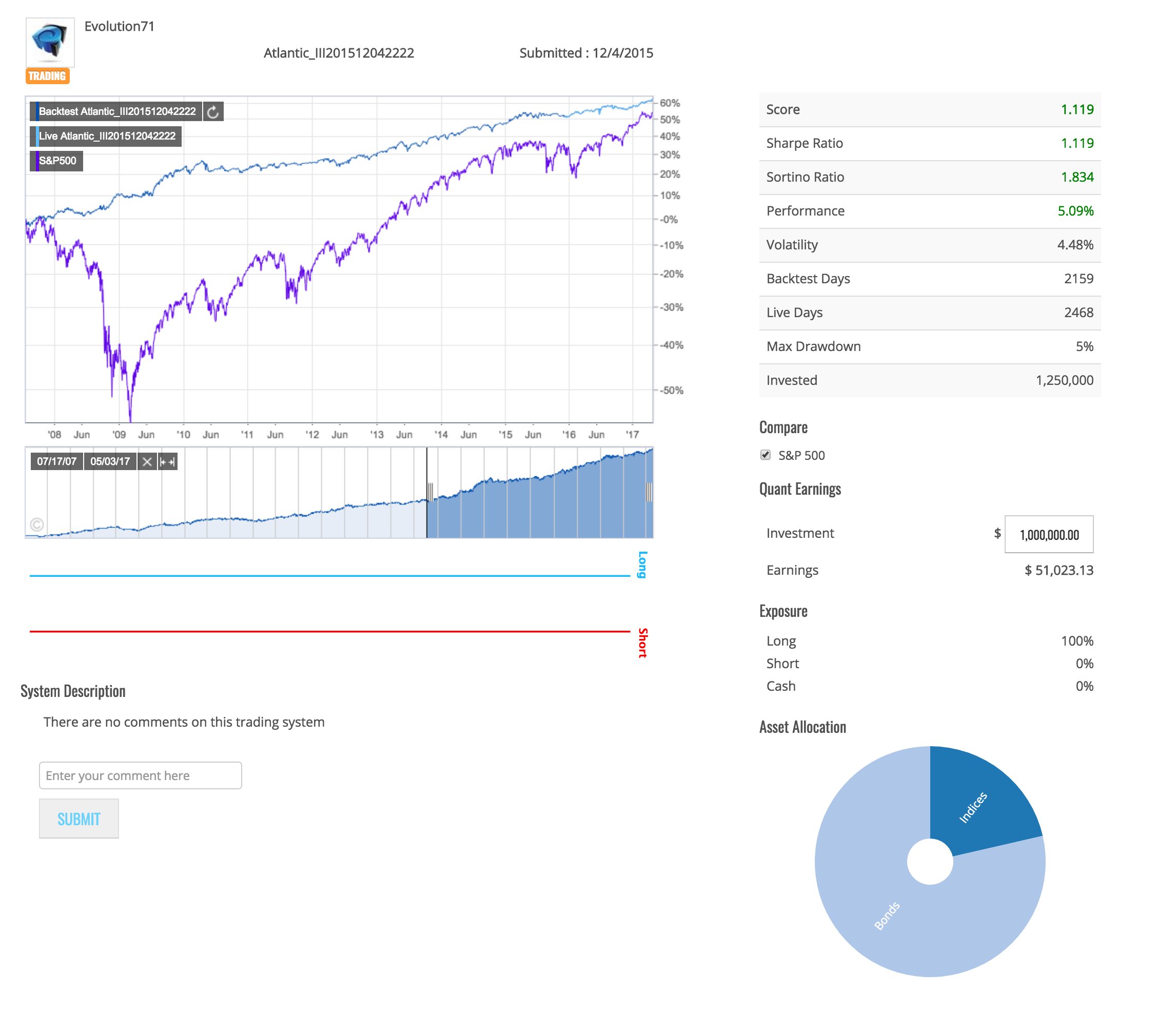 Quantiacs gallery image