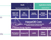 HarperDB Cloud media 2