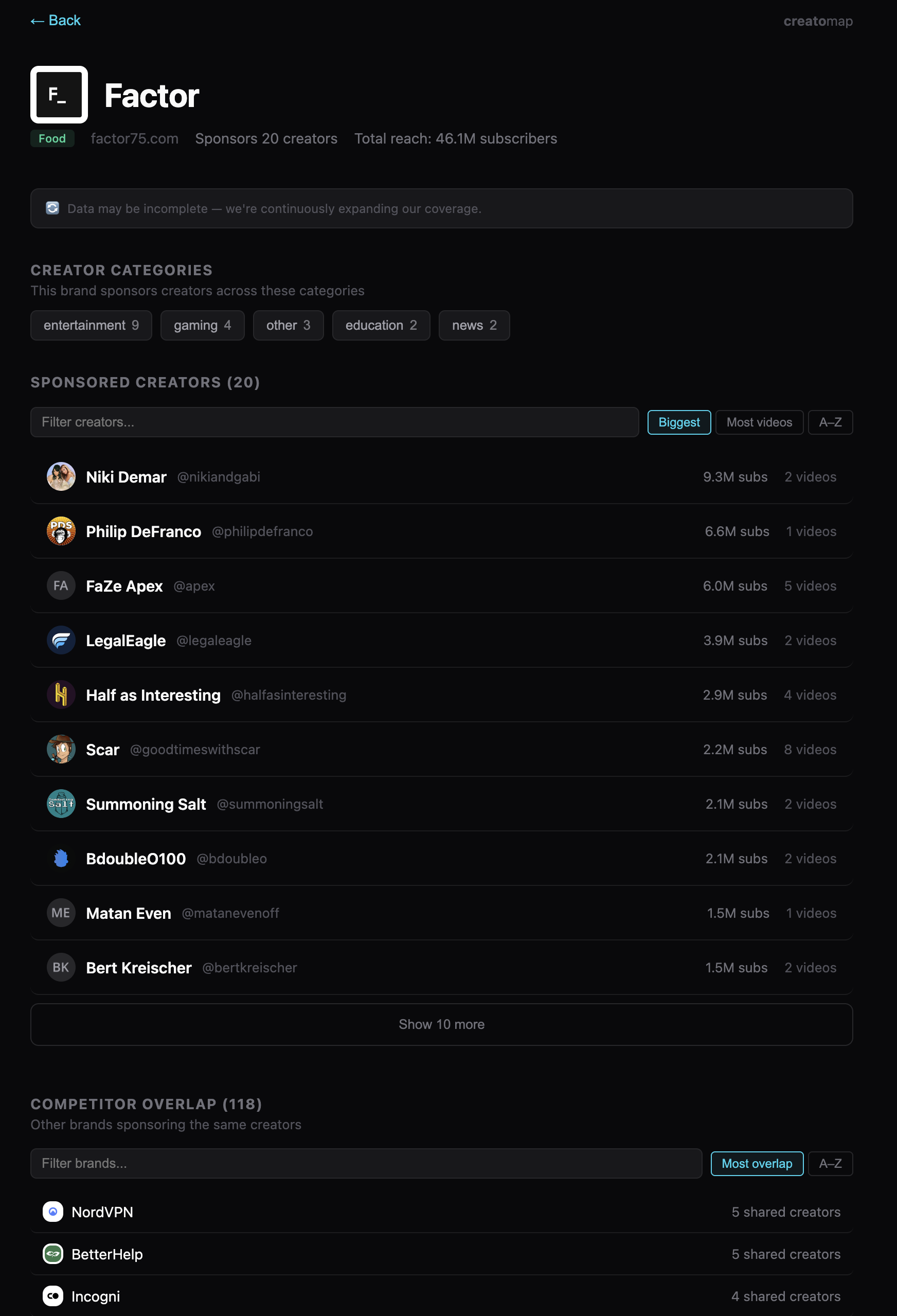 Creatomap gallery image