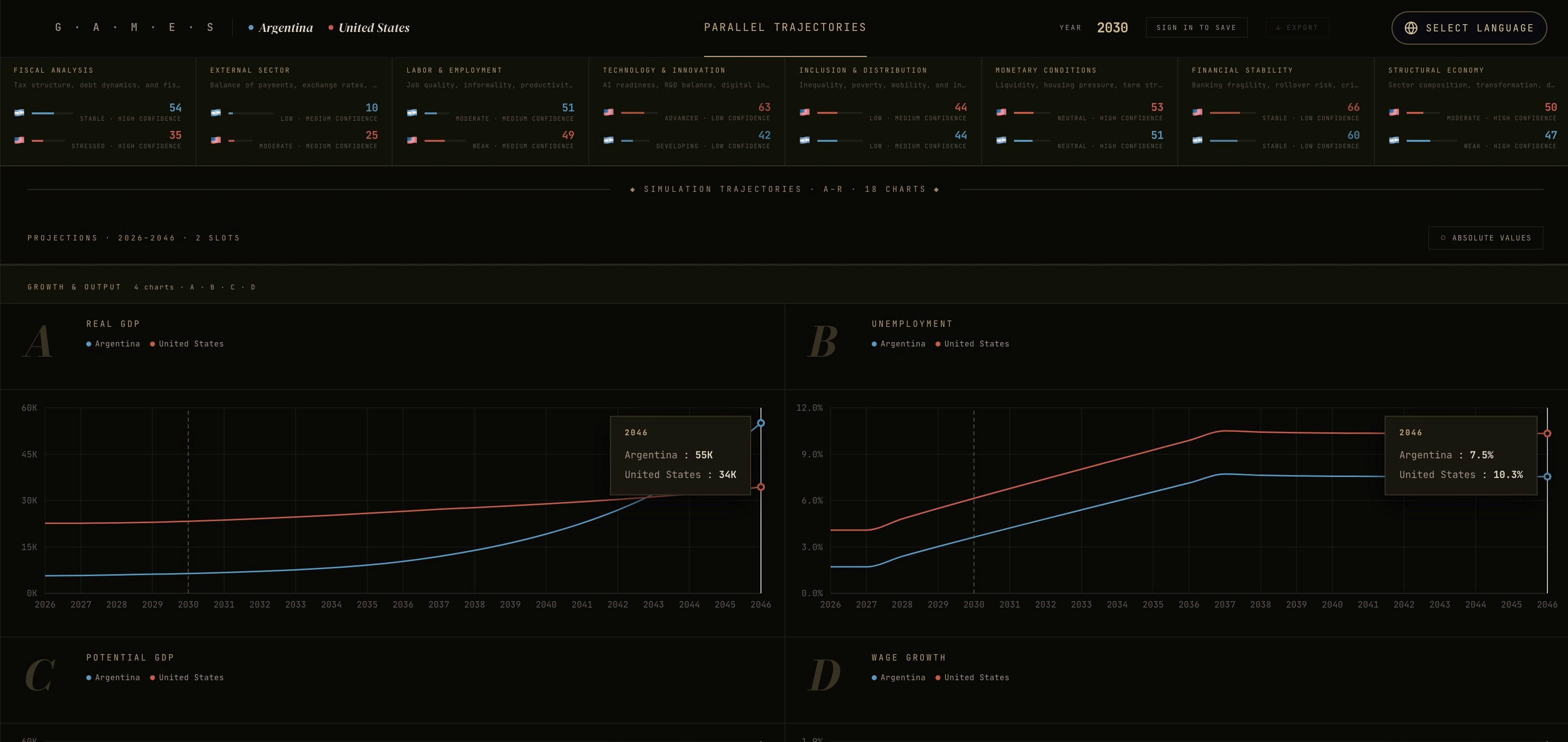 GAMES by EconPredict gallery image