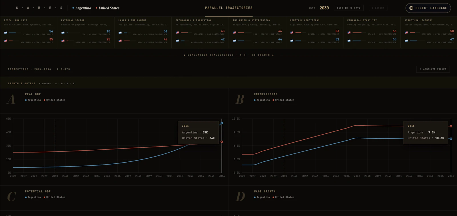 GAMES by EconPredict screenshot 4