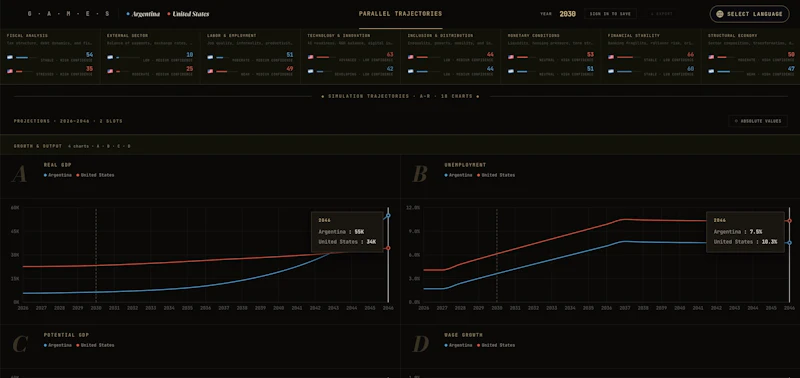 GAMES by EconPredict screenshot 4