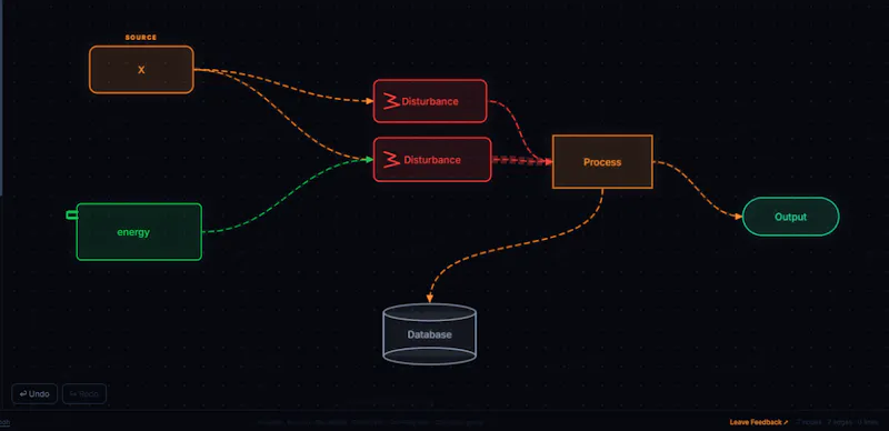 Vizflow screenshot 3