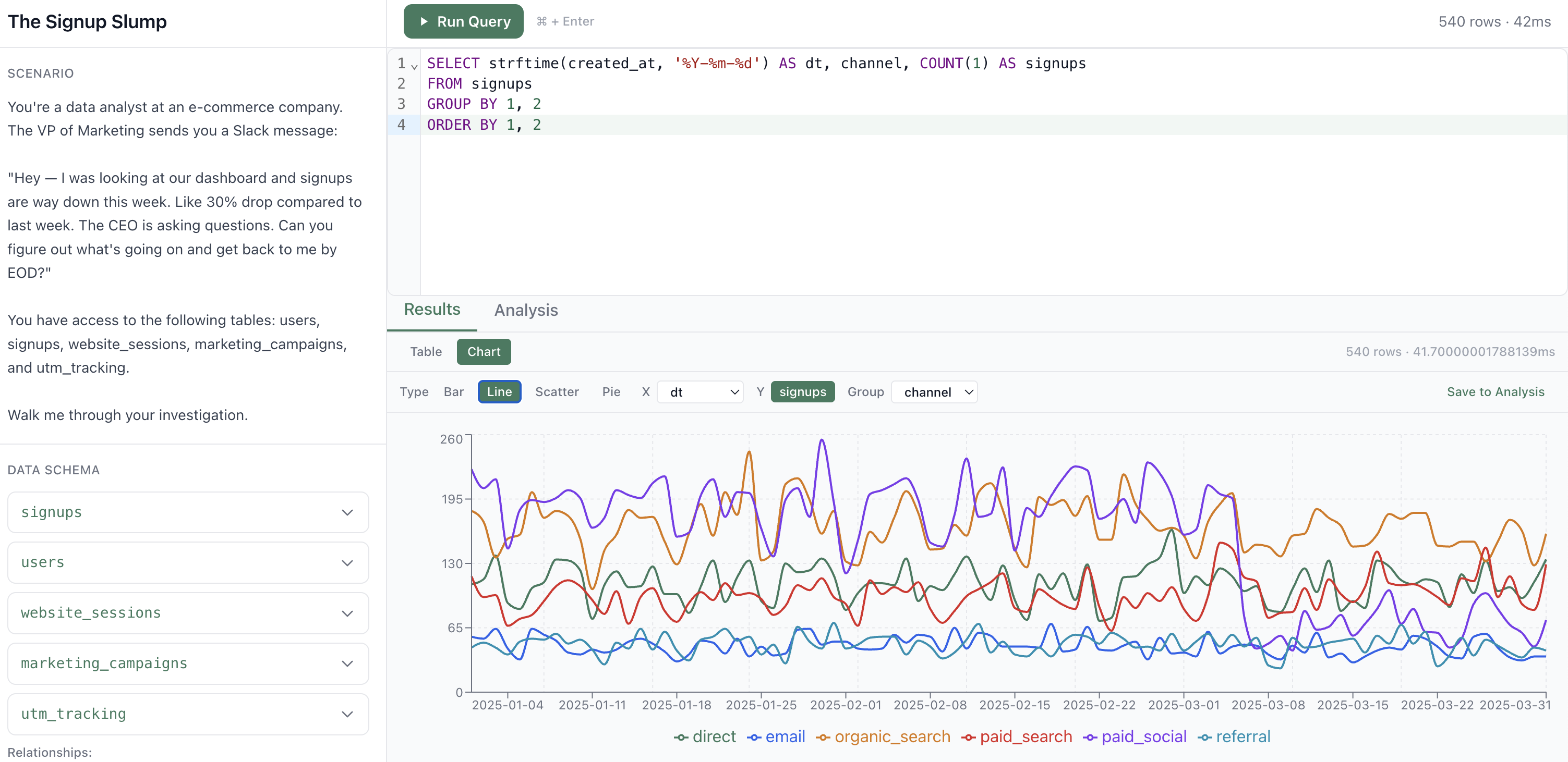 Rabbit Hole - Data Science Case Prep gallery image
