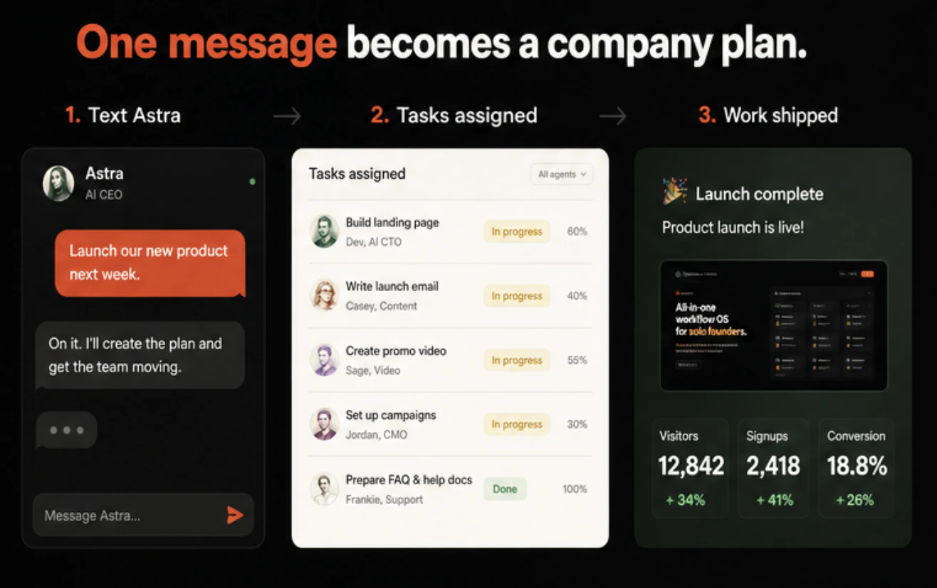 Tycoon AI screenshot 3