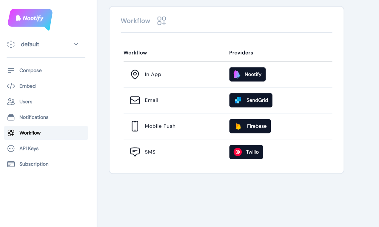 Nootify - Birleşik Bildirim Platformu medya 6
