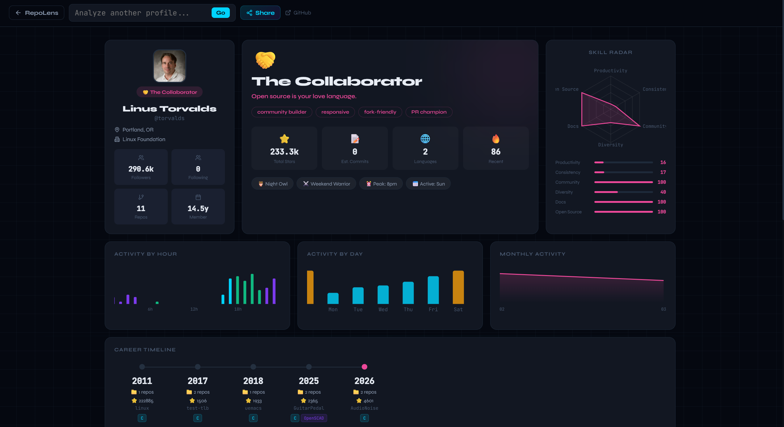 RepoLens — GitHub Intelligence gallery image