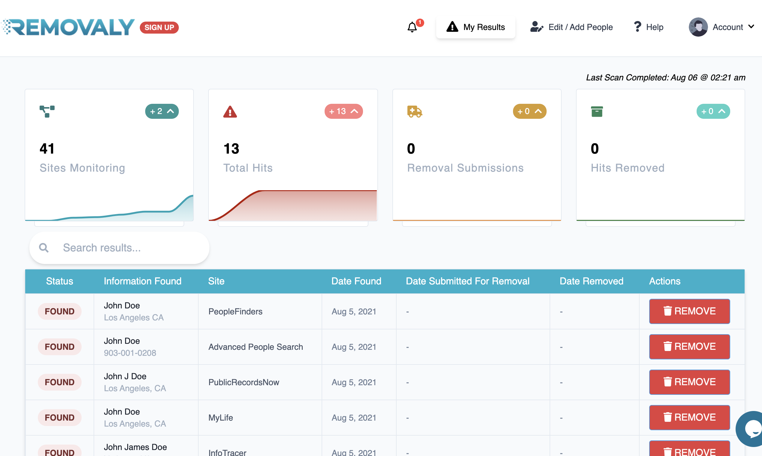 Removaly gallery image