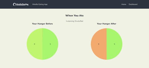 Mindful Eating App gallery image
