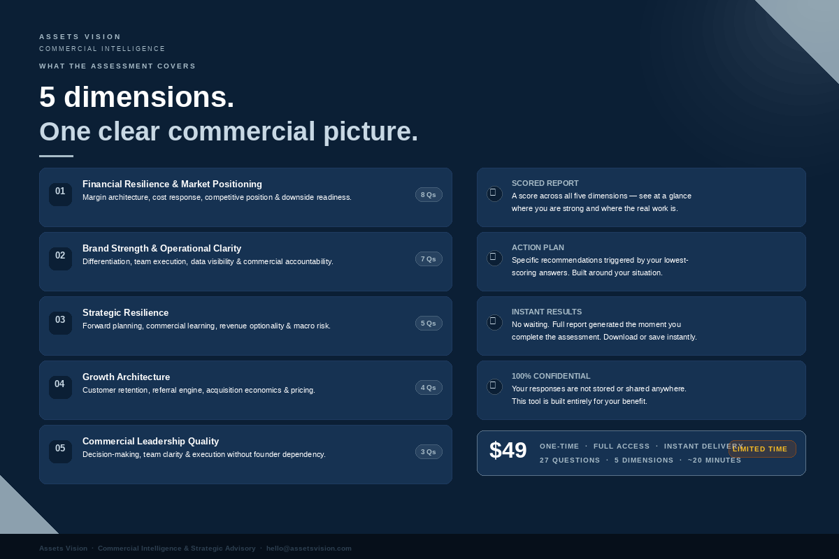 Commercial Health Check gallery image