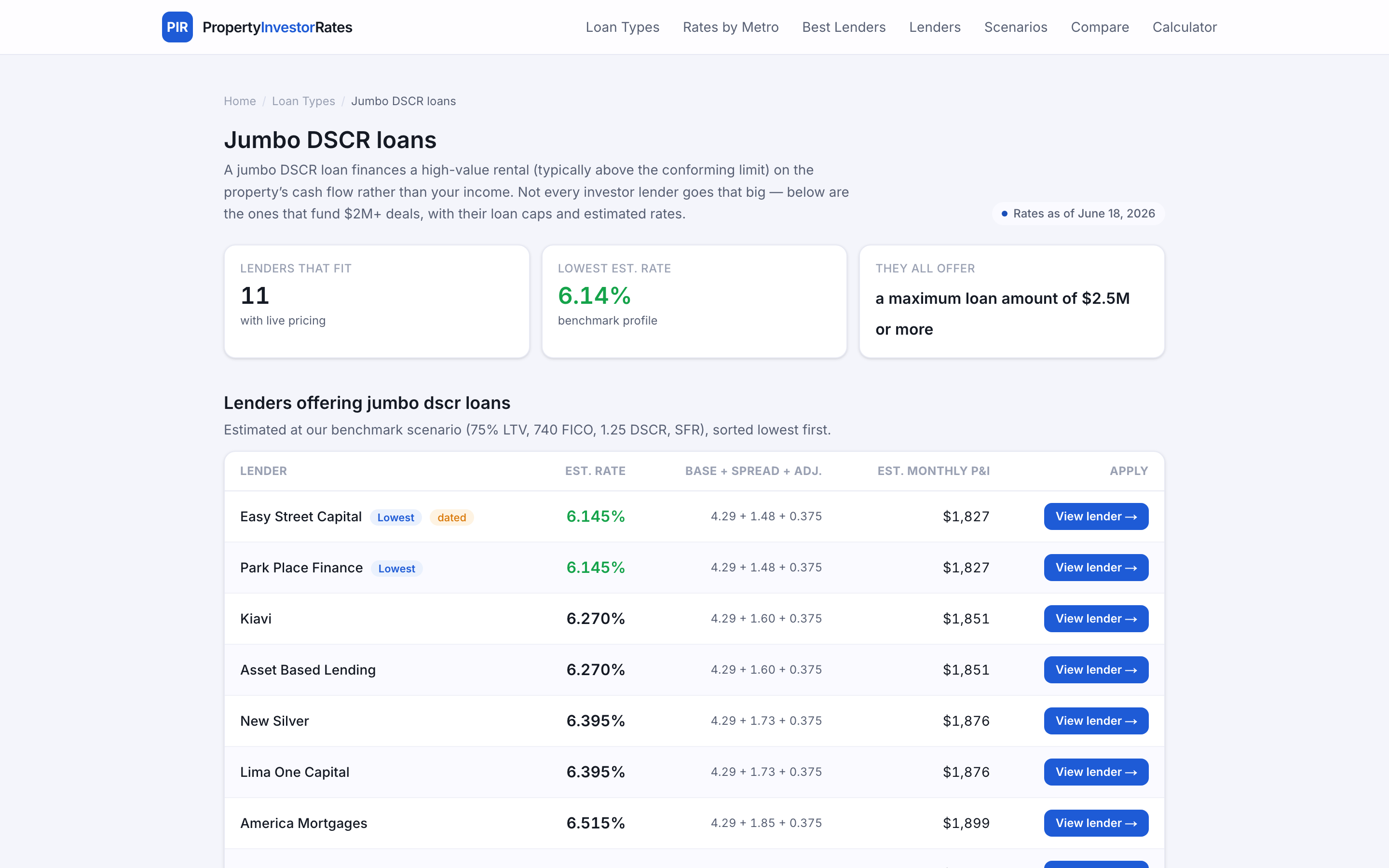 PropertyInvestorRates gallery image