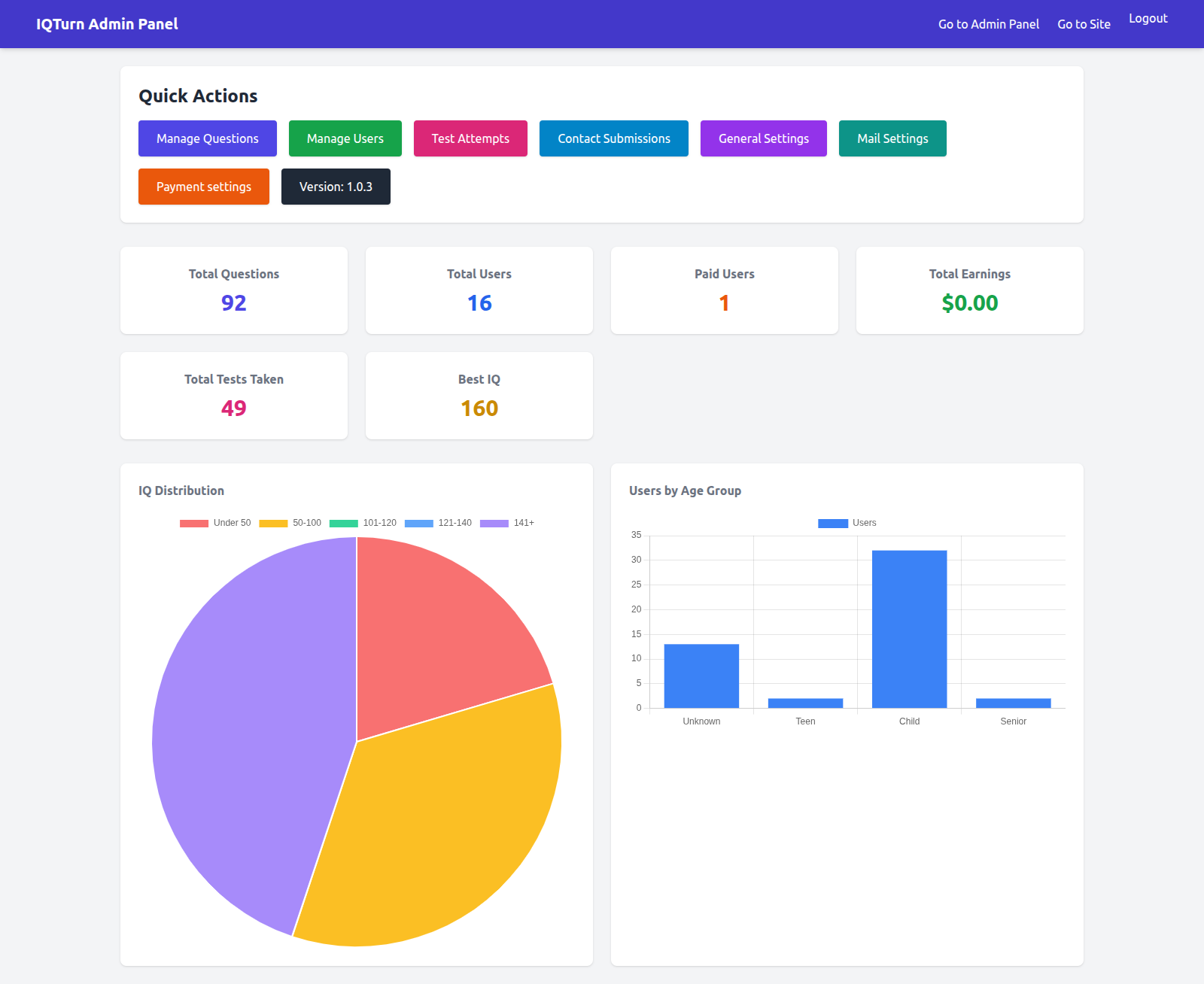 IQTurn gallery image