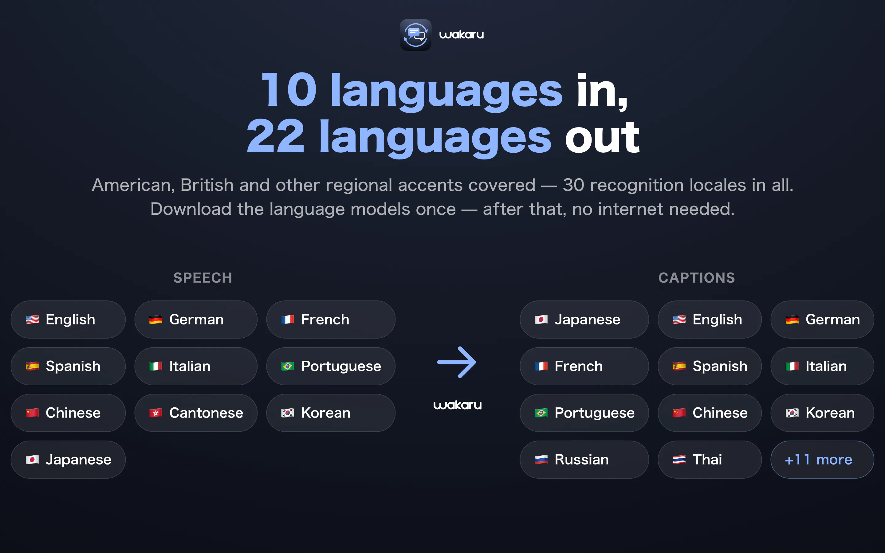 Wakaru: Live Caption Translate gallery image