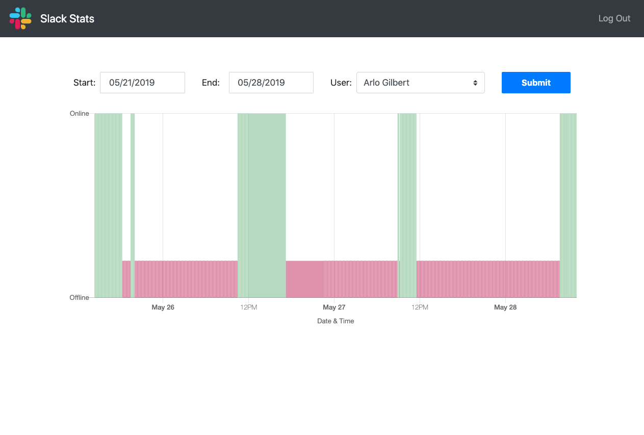 Better Slack Stats gallery image