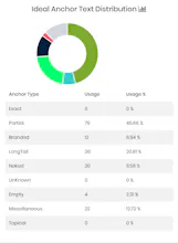 AnchorProfiler.com gallery image