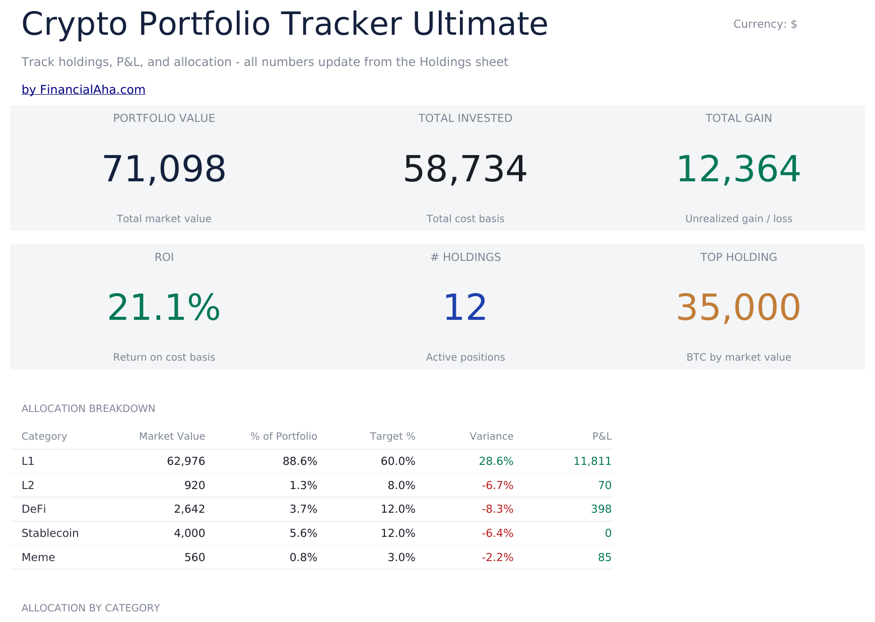 FinancialAha! Ultimate Spreadsheets gallery image