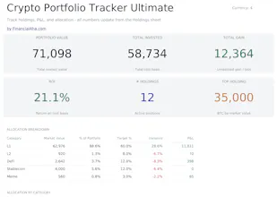 FinancialAha! Ultimate Spreadsheets gallery image