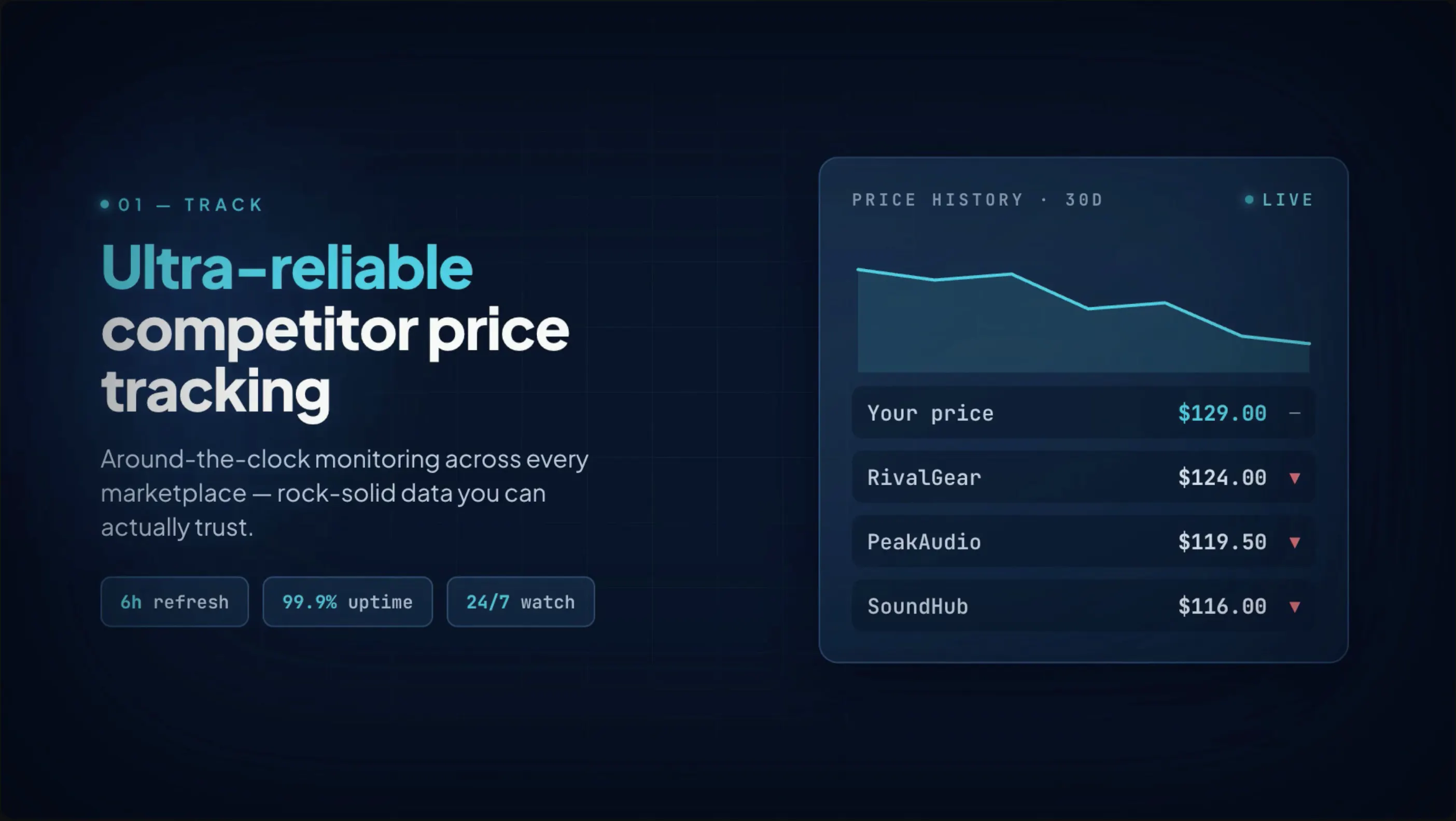  Price Radar gallery image